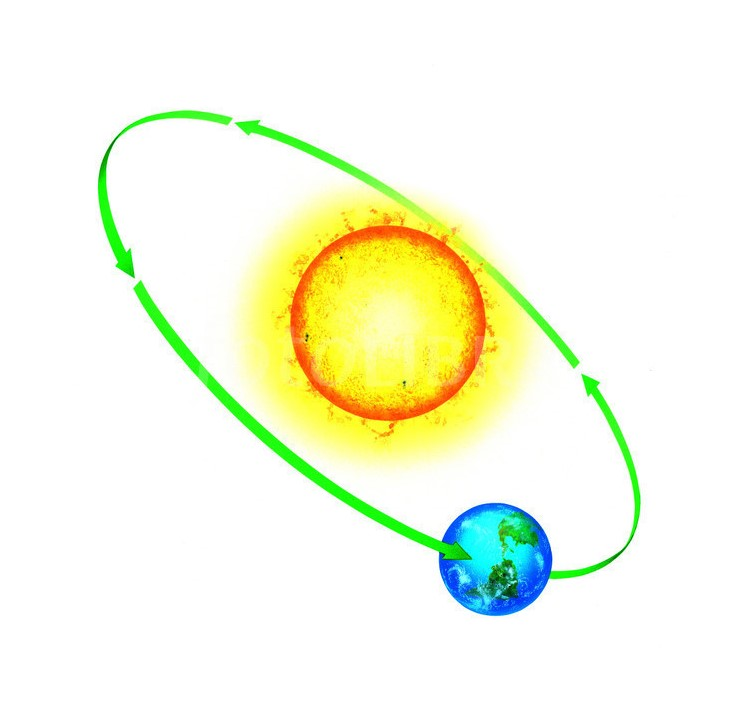 Orbit Of The Earth Around The Sun